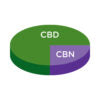 Sleep CBD:CBN Gummies - Mixed Berry - 30 ct.